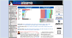 Desktop Screenshot of infovolby.sk